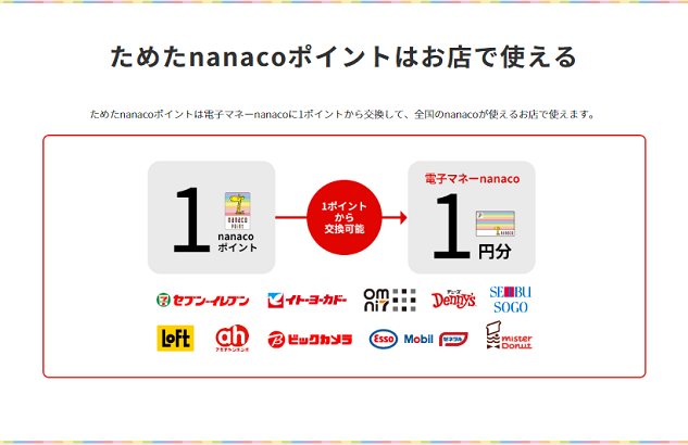 セブンカードETCスルーカードの主なサービス
